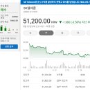 유진컴퍼니 | [국내주식]증권사 주가분석리포트 요약 (2025년 5월 13일) Part 1