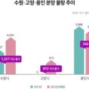 수원-1213 이미지