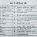 대한노인회관악구지회