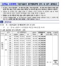 지금2호 이미지