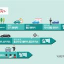 금호자동차서비스 이미지