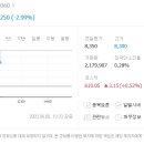 중앙에너비스남동공단지점 이미지
