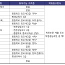 2025학년도 후기 고려대학교 교육대학원 신입생 모집요강
