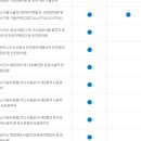 한국가스안전공사교육원 이미지