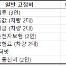 3인가족 생활비 고정지출 현황과 절약하는 꿀팁 후기