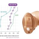 독일 보청기 양산센터 이미지