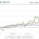 에스아이엔터테인먼트 이미지