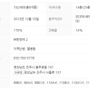 충무공동33 이미지