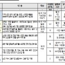 2024년 노인일자리 및 사회활동 지원사업 개요 이미지