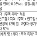 ‘1주택 특례’ 세컨드홈… 아파트·단독 구분없이 ‘3억 이하’ 될듯 이미지