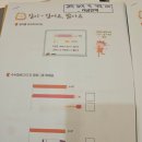 동탄수학학원 다니고 사고력 좋아진 9살 아들 후기
