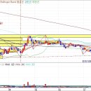 할리스이앤티 이미지