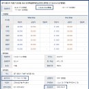 보라마을 현대모닝2차 이미지