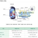 원자력발전의 이해 이미지