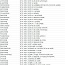 김광화치과의원 이미지