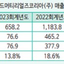 에어리퀴드코리아(주) 이미지