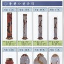 용천집 Daum카페