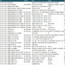 유한회사 씨앤디모터스 | 이천공장
