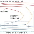 파파시스템 이미지