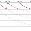 김포검단박문각새롬공인중개사학원 네이버블로그