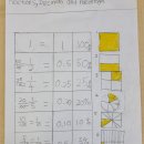 SIS- Year 5 students are exploring fractions, decimals and percentages 이미지