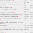고위드쥬얼리 Daum카페