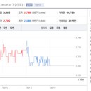 서울수출포장