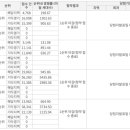 퍼스트지 티스토리