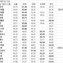 무지성