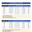 마포포스과학전문학원 이미지