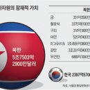 통일설비