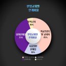 분당고등학교 내 이미지