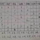 박남수탁구클럽