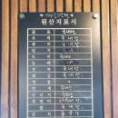 횟집변선생