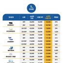 렌즈포유 네이버블로그