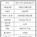 럭셔리부동산중개사무소 이미지