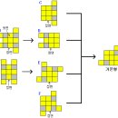 큐브 맞추는 공식 이미지