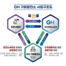 하나GH