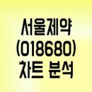 (주)서울제약 이미지