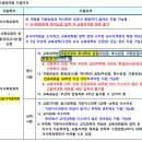 한양대학교 교육대학원 이미지