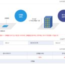 죽림교차로 네이버블로그