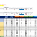 ＜2025학년도 대입 정시 건국대.동국대.국민대.홍익대학 3년간의 입결/추합 평균 값 분석 자료＞ 이미지