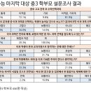 같이상승수학학원