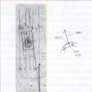 [독도법] 초보자 용.. 지도와 나침반, 실제 지형에서 방위각 이미지