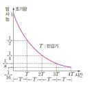 지수와로그 이미지