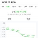 거제삼성충전소 이미지