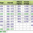 북성농장 이미지