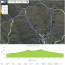 언제 기회가 다시 올지 몰라 평일임에도 불구하고 천고지 산 중 하나인 광양 백운산 도솔봉을 다녀왔다. 이미지