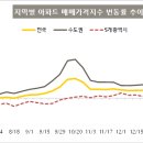 수정수지 이미지
