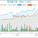 서원NH